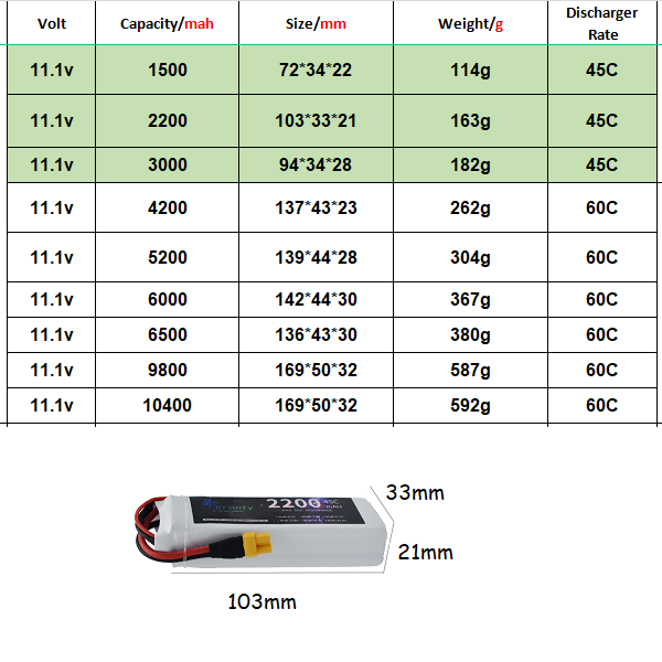3S 11,1 В Lipo аккумулятор Dea – обзор и цена Drone Lipo Battery